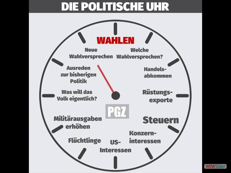 Die Politische Uhr
